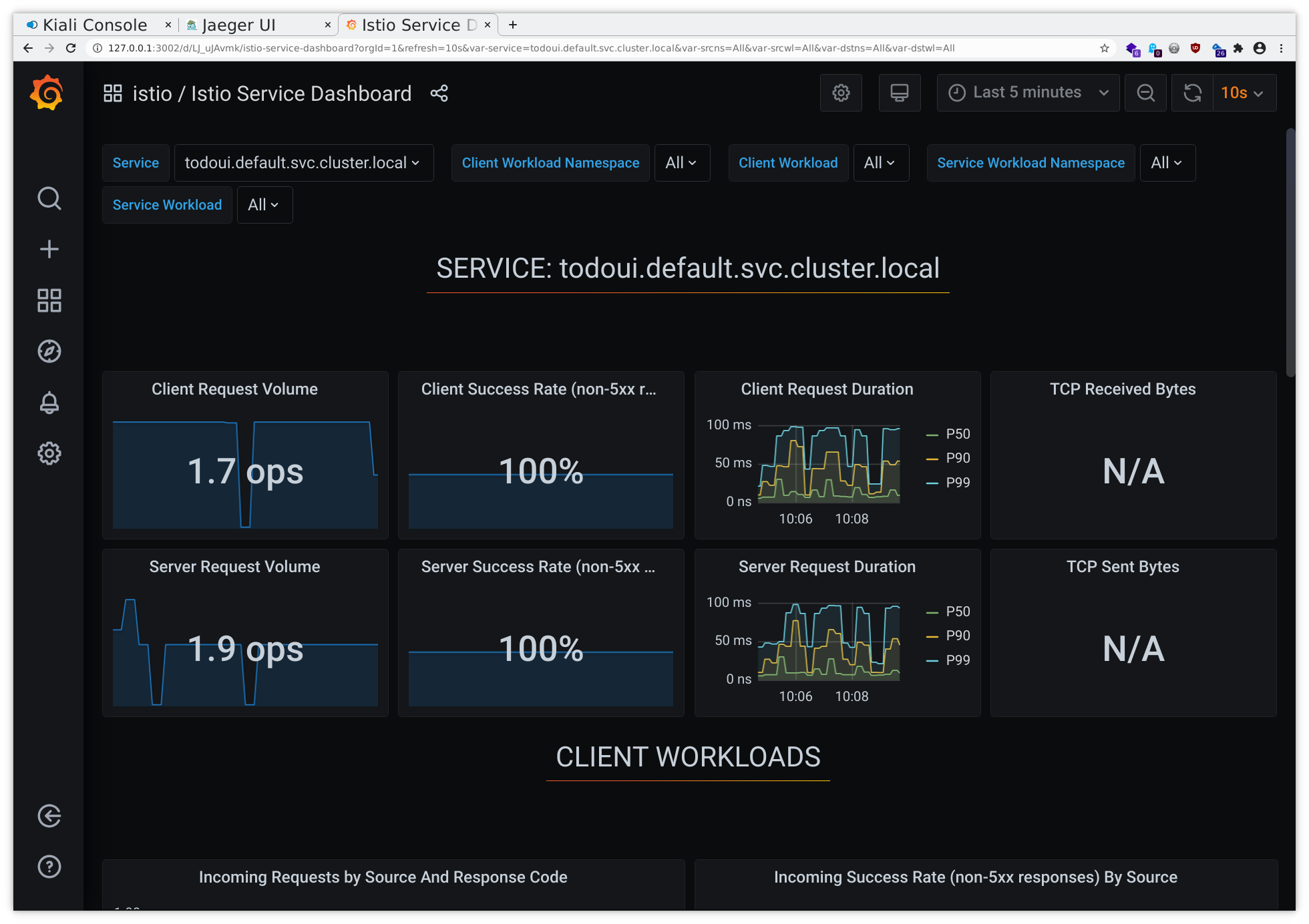 Service Graph